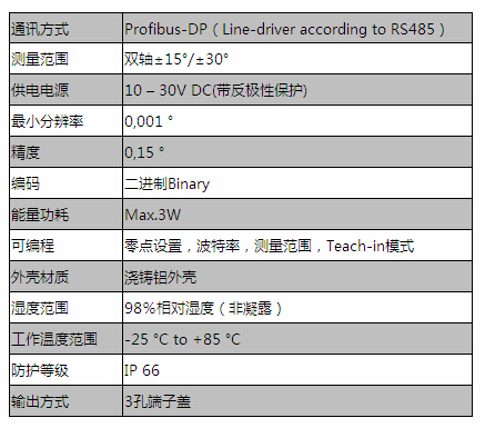 什么是高精度傳感器 高精度傳感器都應(yīng)用在哪些領(lǐng)域