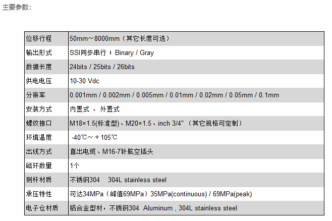 專業(yè)磁致伸縮位移傳感器廠家，高分辨率