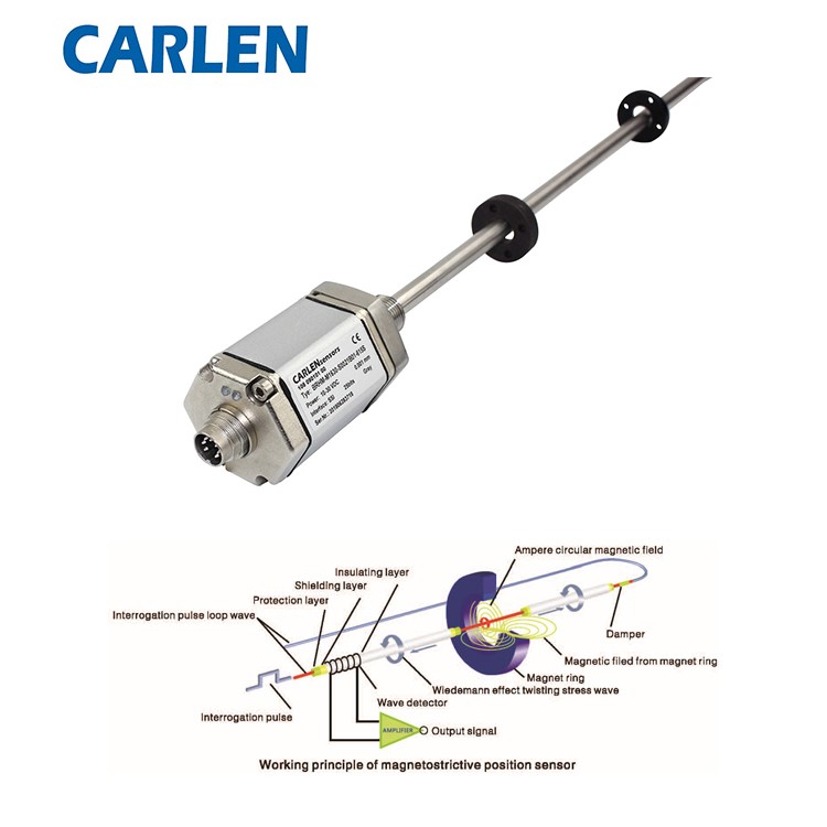 卡倫傳感器 卡倫傳感器