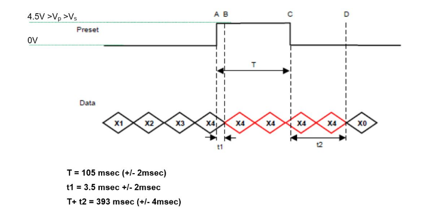 專業(yè)多圈絕對值編碼器價格