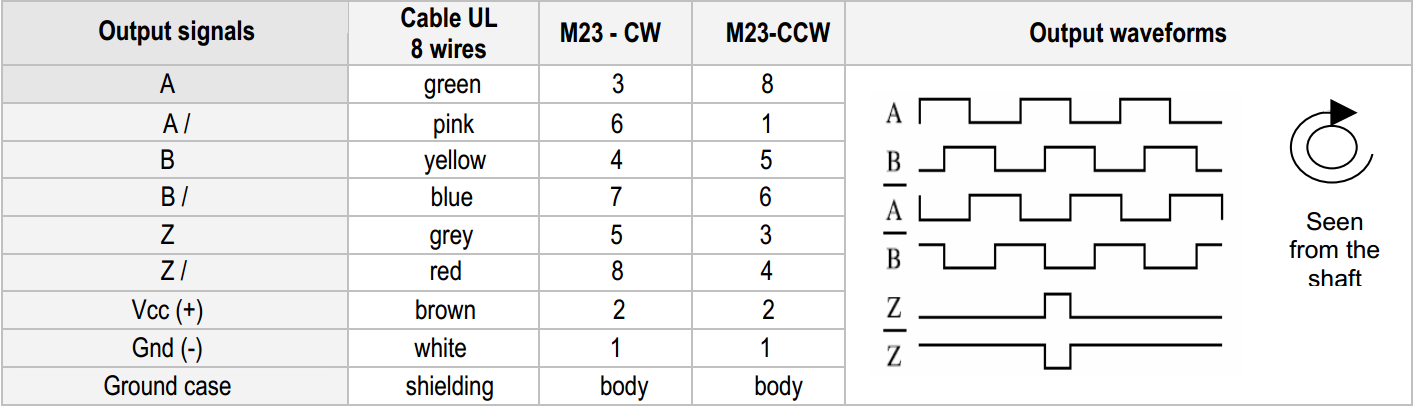 precilec,防水、耐高溫,增量式編碼器連接圖